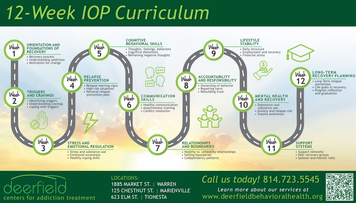 Deerfield Centers for Addiction Treatment (DCAT) Curriculum